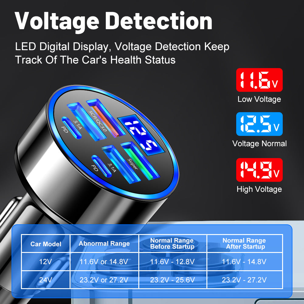 6-Port USB Car Charger – 27W Fast Charge, Digital Display, USB-A + USB-C
